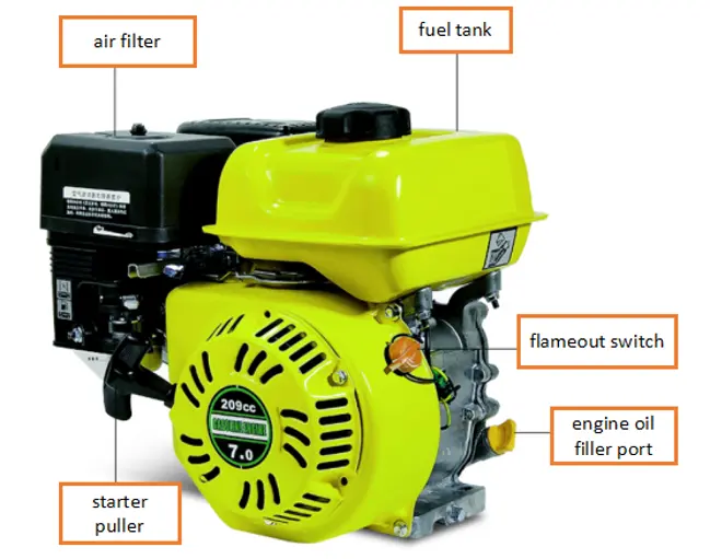 196cc engine structure diagram