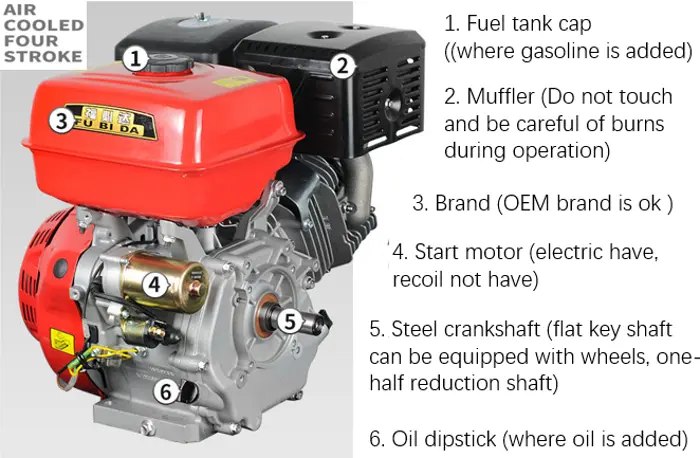 replacement horizontal engine